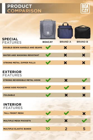 Premium Hanging Travel Toiletry Bag for Women and Men, Hygiene Bag, Bathroom and Shower Organizer Kit with Elastic Band Holders for Toiletries, Cosmetics, Makeup, Brushes